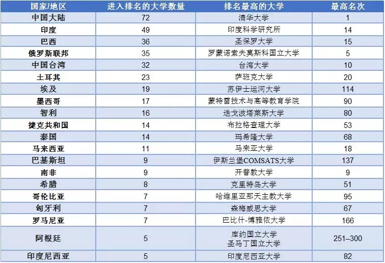 2019年内地榜单排行_...南京高校入围 2019年中国大陆最具创新力大学排行