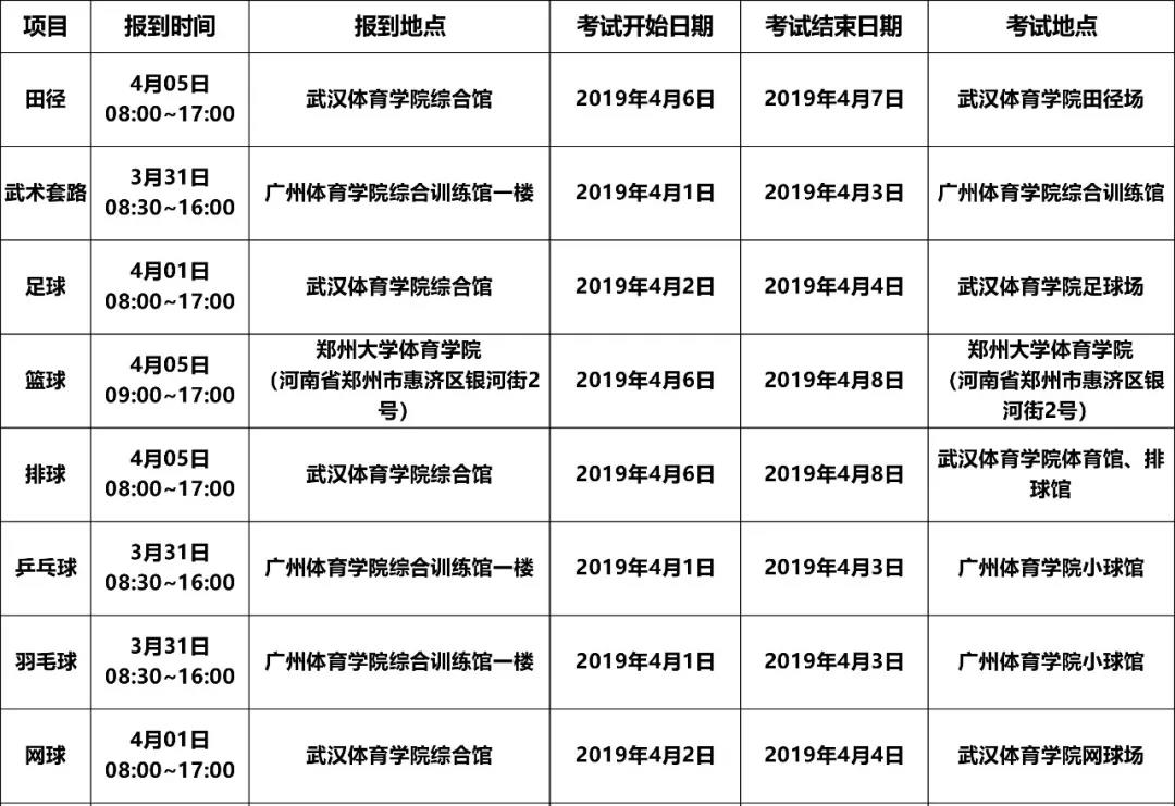 2019年体育单招专业考试安排(分区统考部分)